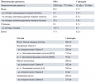 VP laboratory Omega 3-6-9